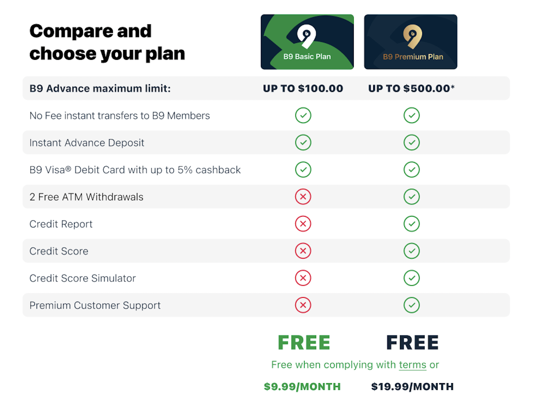 payday loans for netspend customers